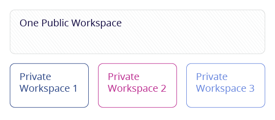 04a_workspaces_overview.png