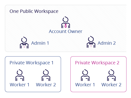 04b_workspaces_overview.png